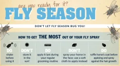 Absorbine® UltraShield® Green Natural Fly Repellent - Quart