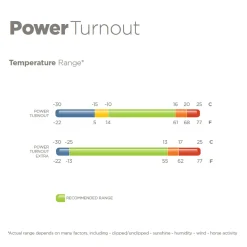 Bucas Power All-In-One Classic Heavyweight Turnout Blanket