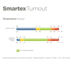 Bucas Smartex Rain/Turnout Sheet