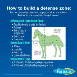 Farnam® Equi-Spot® Spot-On Fly Control - 12 week