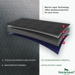 Horseware® Ireland Rhino® Plus HexStop Vari-Layer® 250 Gram Medium-Weight Turnout Blanket
