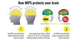 One K™ MIPS® CCS Avance Wide Brim Helmet