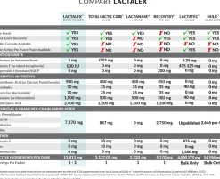 Perfect Products Lactalex™ Daily Muscle Function & Recovery Pellets, 40 Grams